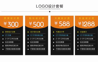 從商標到品牌 企業logo設計的核心價值與餐飲品牌的視覺戰略